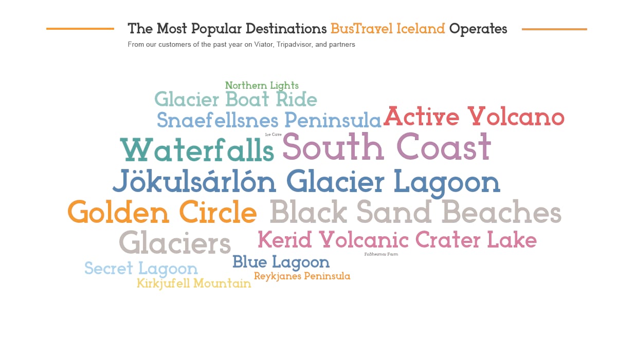 BusTravel Iceland most popular destinations in Iceland